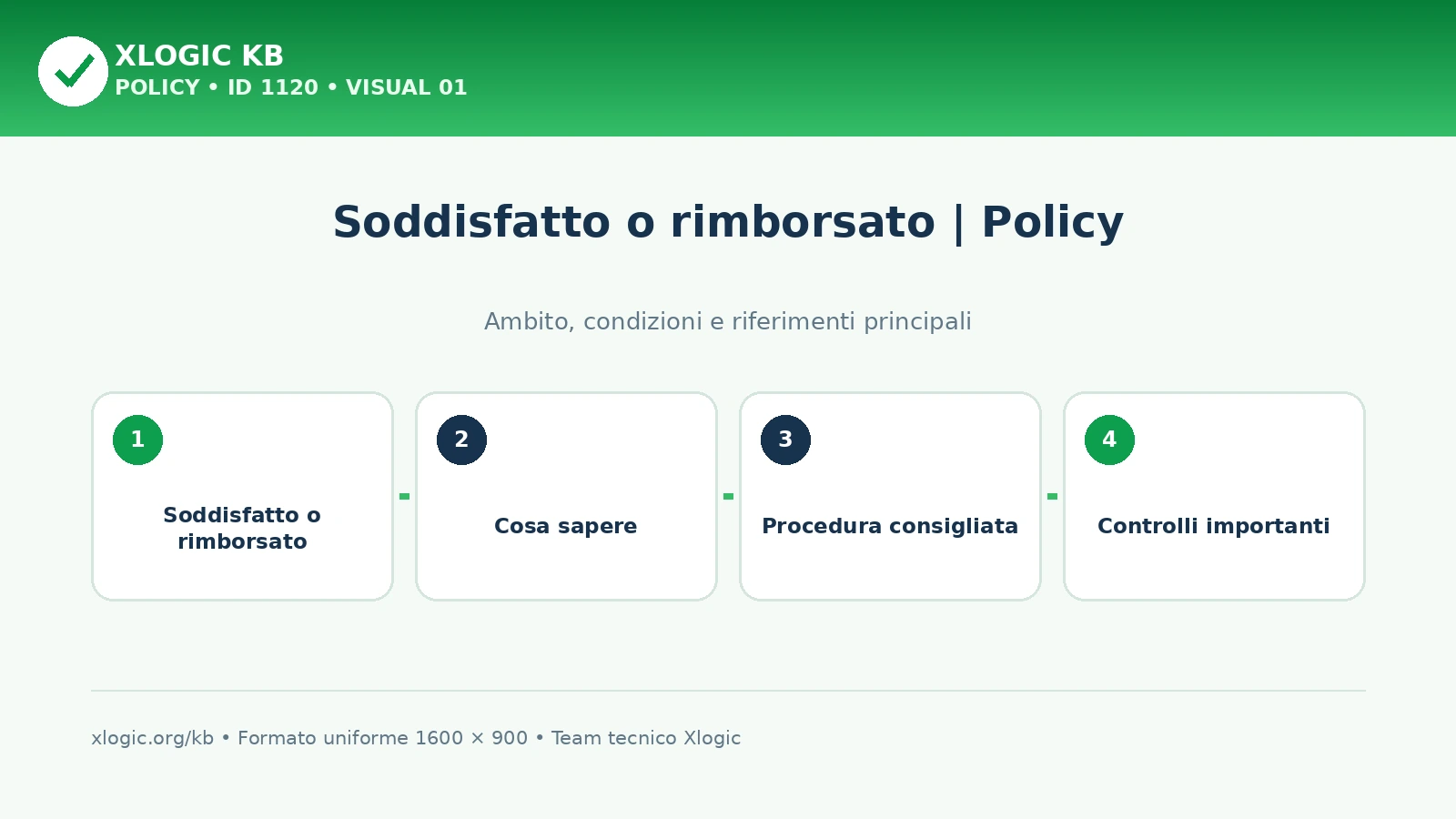Soddisfatto o rimborsato | Policy