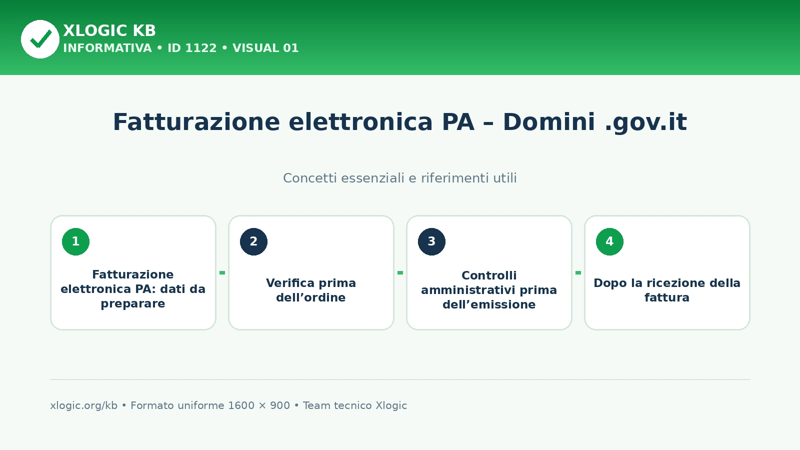 fatturazione elettronica PA: panoramica