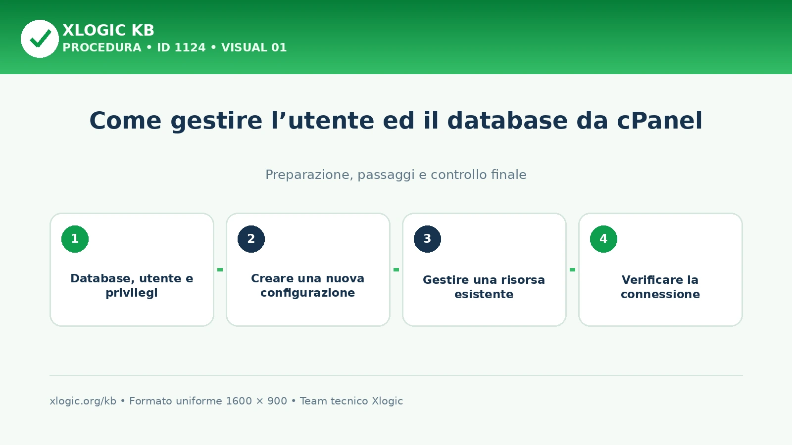 gestire database e utenti in cPanel: panoramica