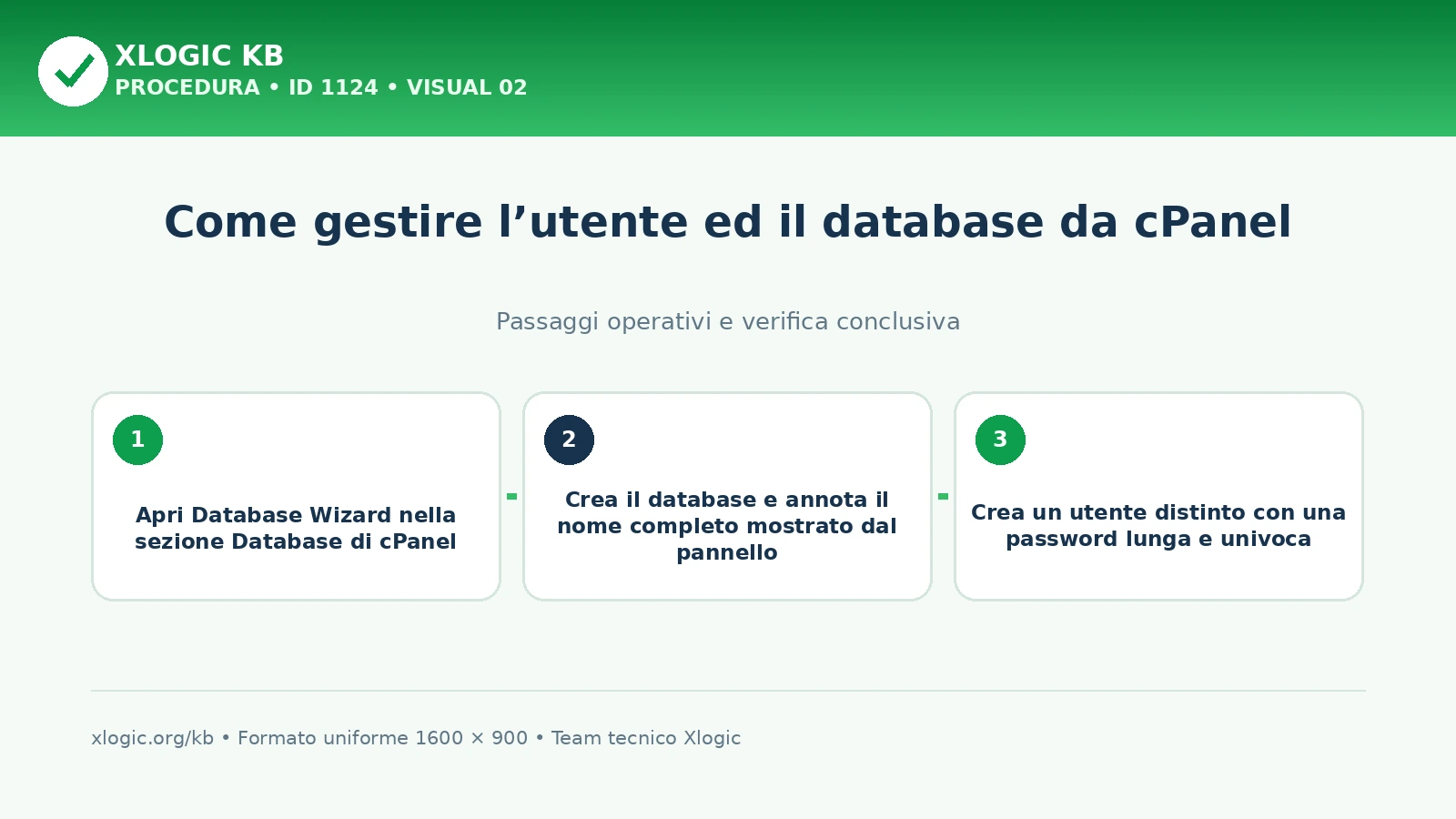 gestire database e utenti in cPanel: passaggi operativi