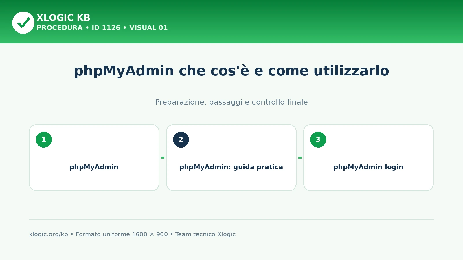 phpMyAdmin che cos’è e come utilizzarlo