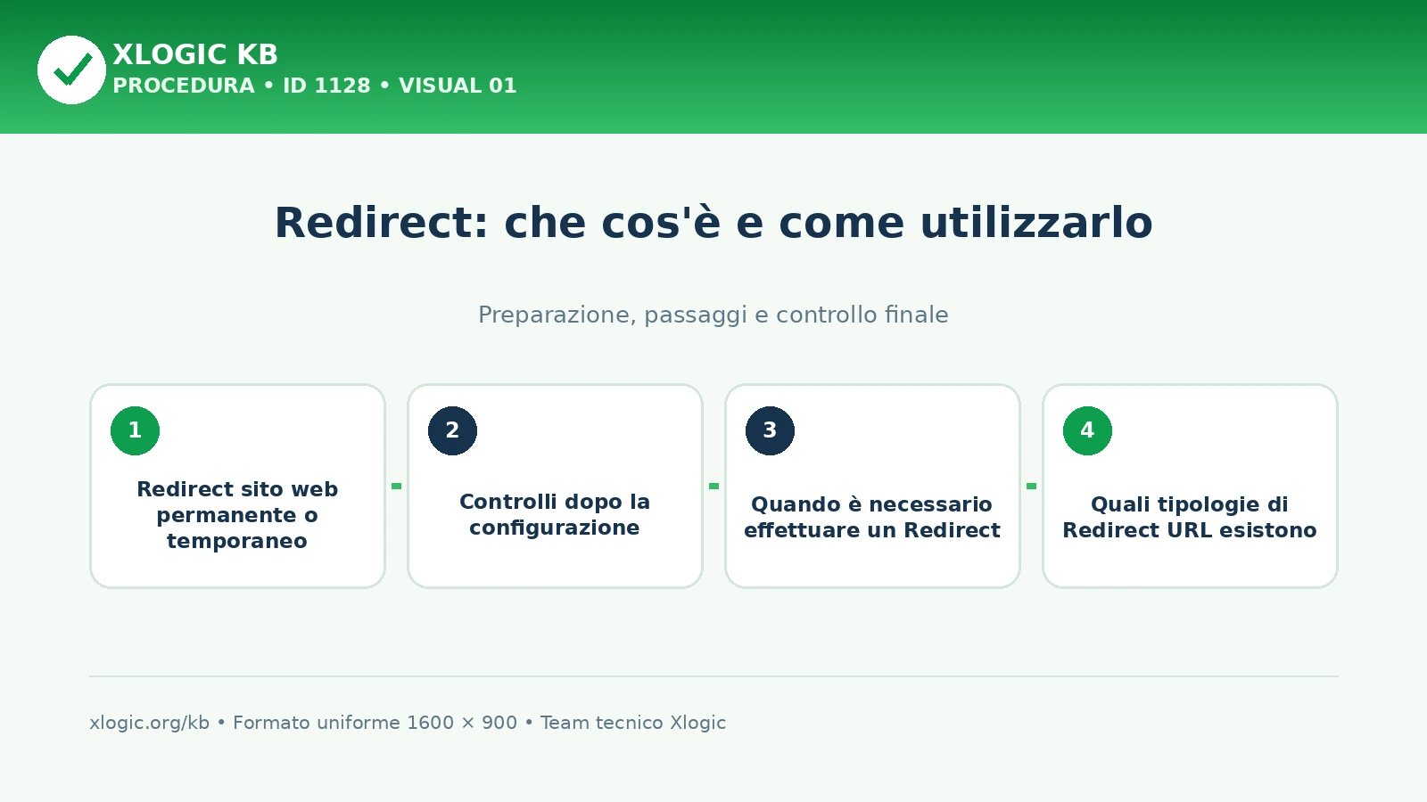 redirect sito web: panoramica