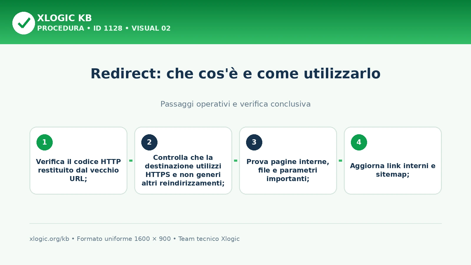 redirect sito web: passaggi operativi
