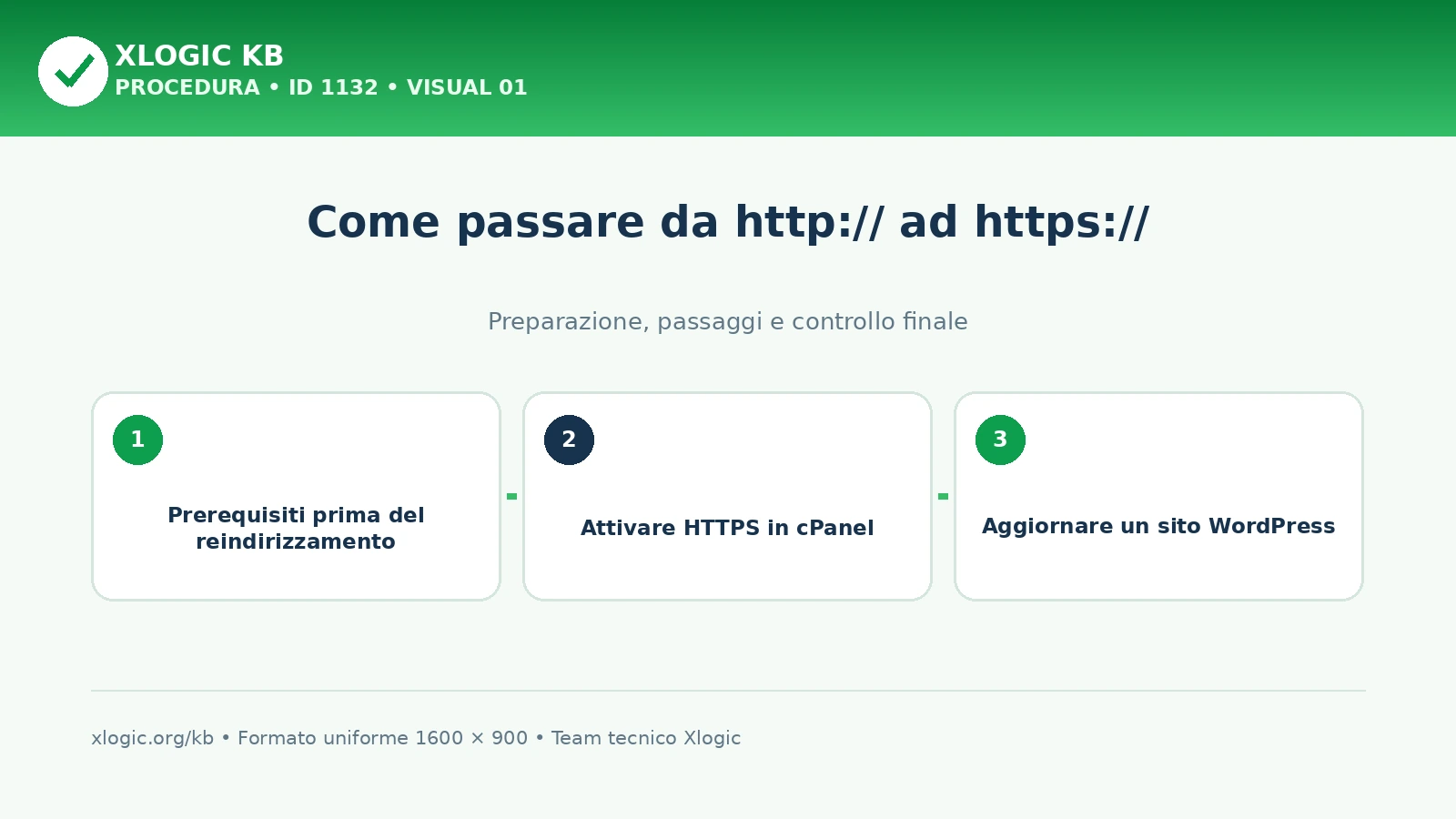 passare da HTTP a HTTPS: panoramica