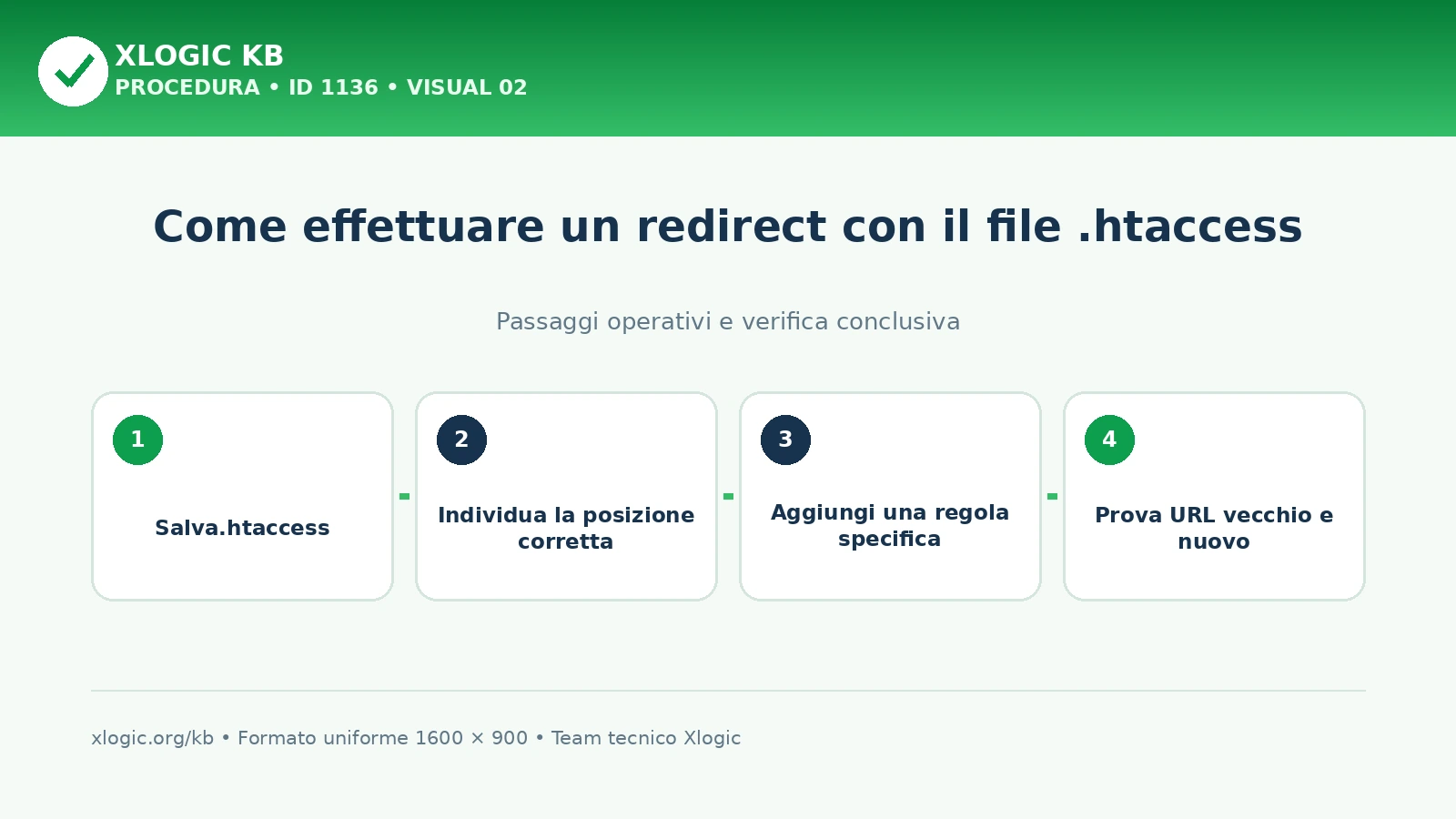 redirect con il file .htaccess: passaggi operativi