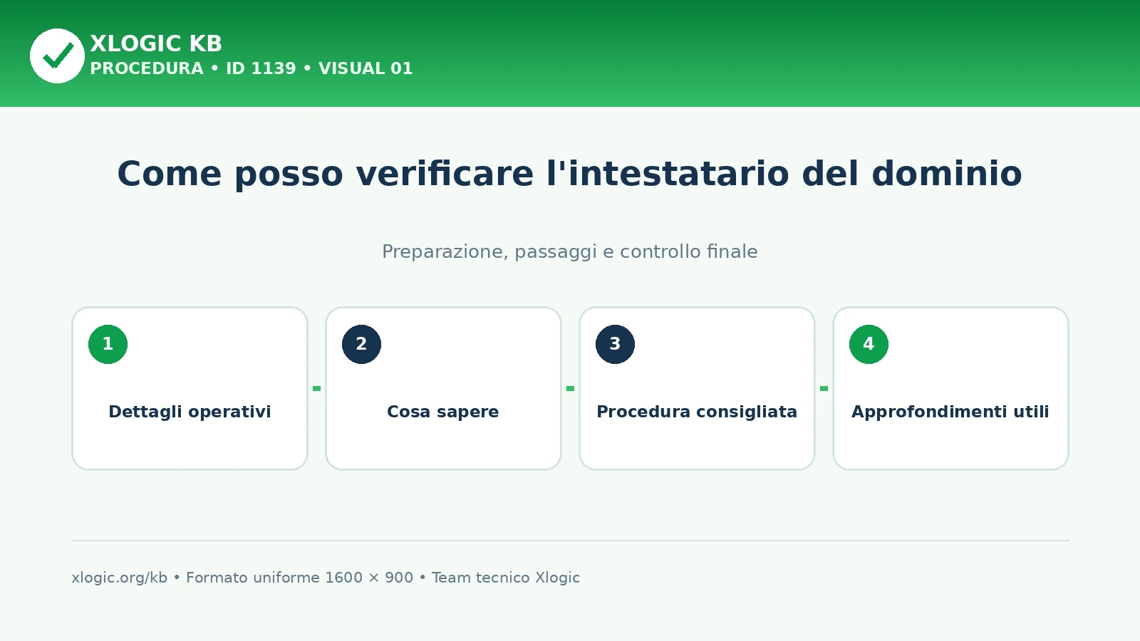 Come posso verificare l’intestatario del dominio