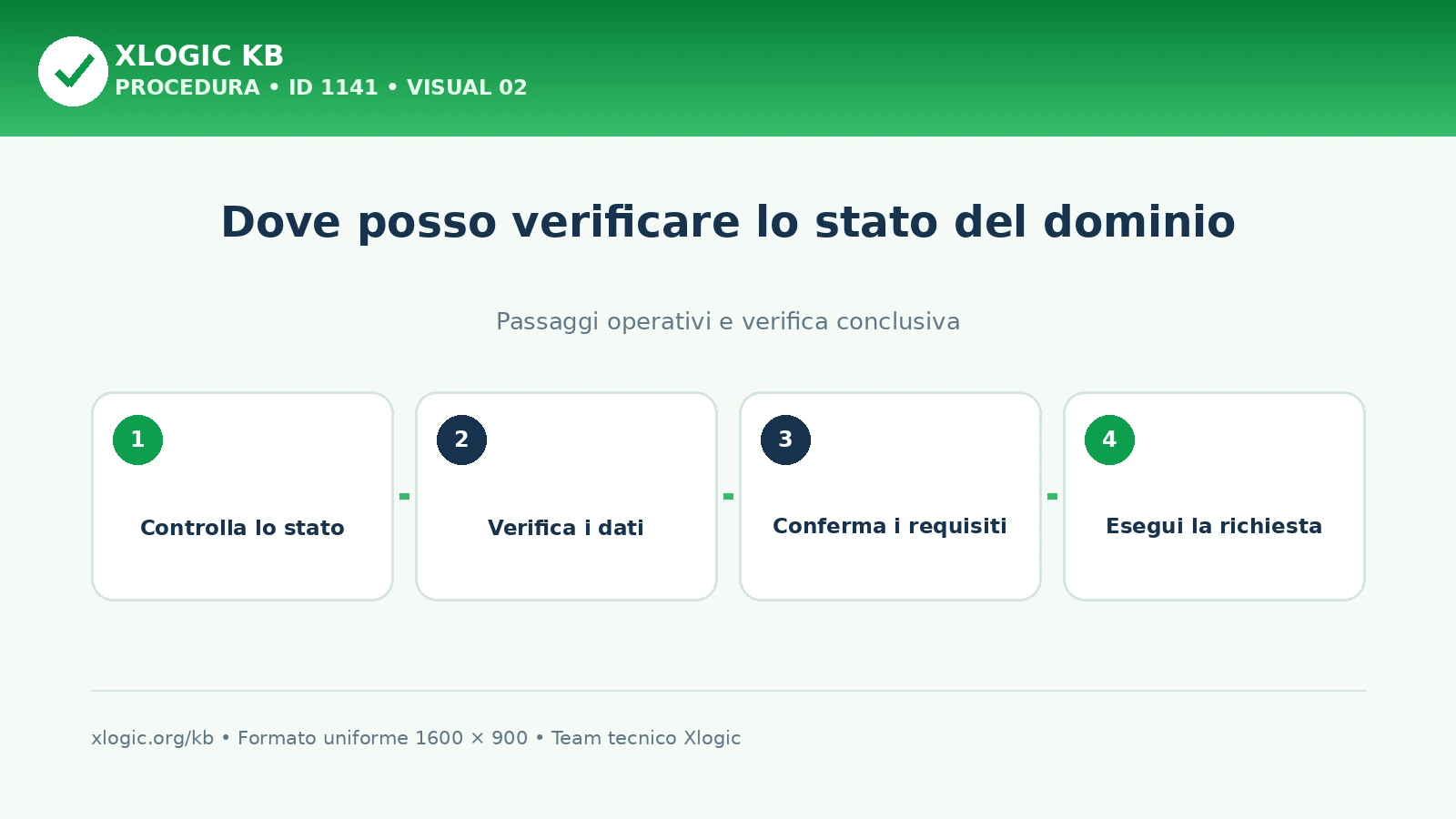 dove posso verificare lo stato del dominio: passaggi operativi