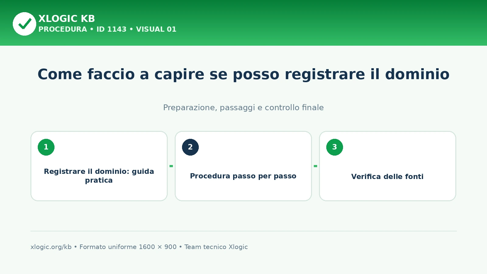 registrare il dominio: panoramica