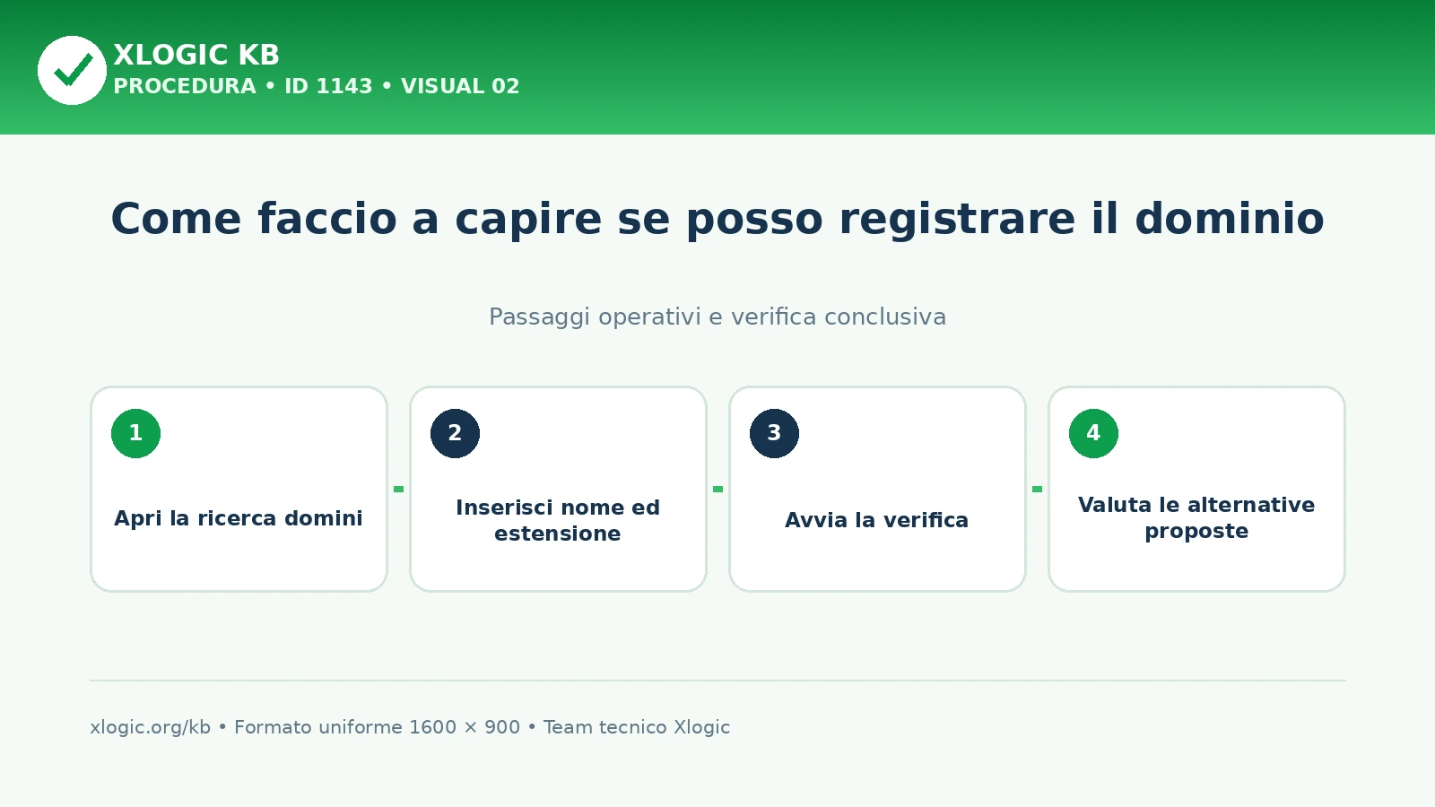 registrare il dominio: passaggi operativi