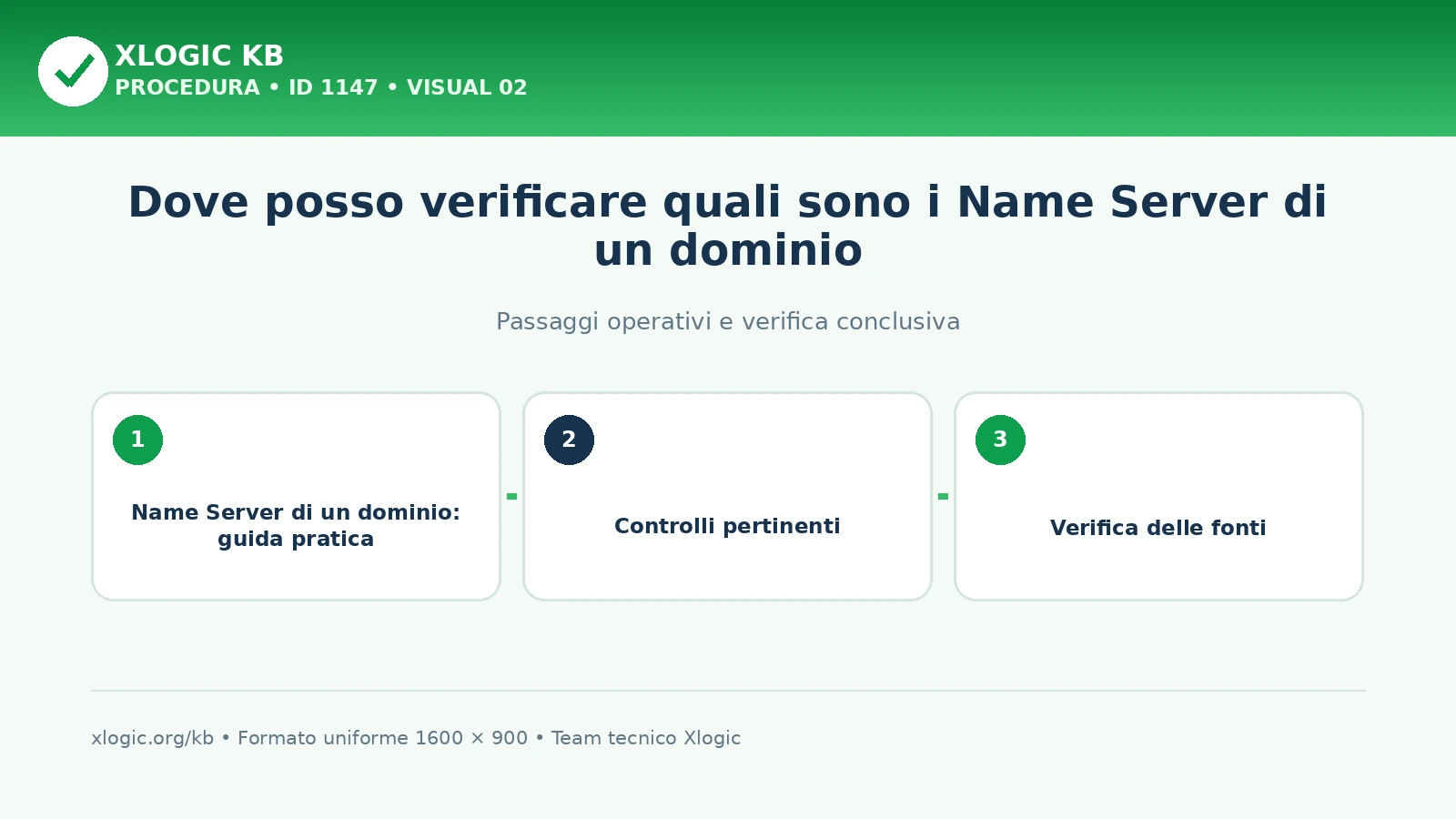 Name Server di un dominio: passaggi operativi