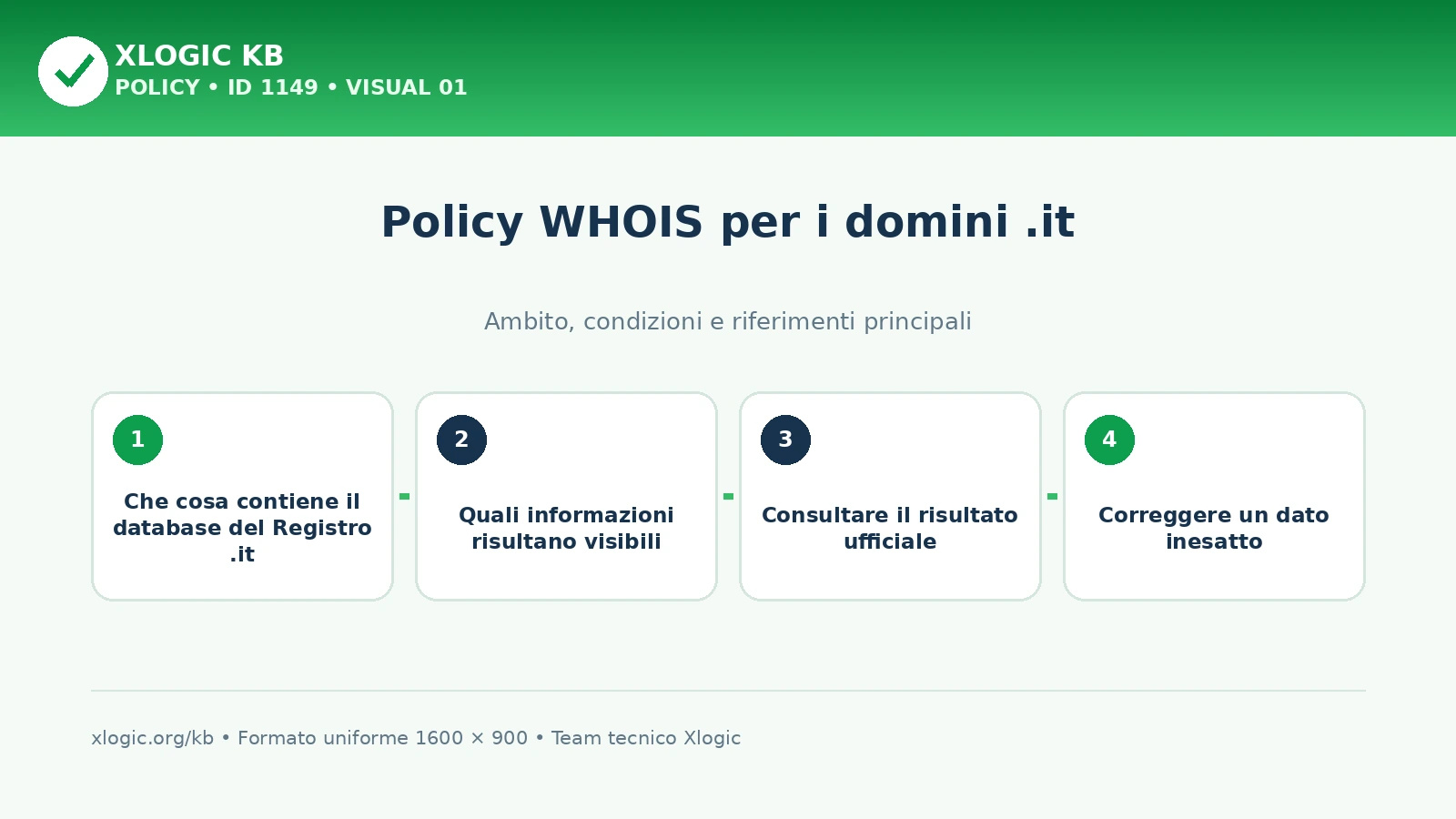 policy WHOIS domini .it: panoramica