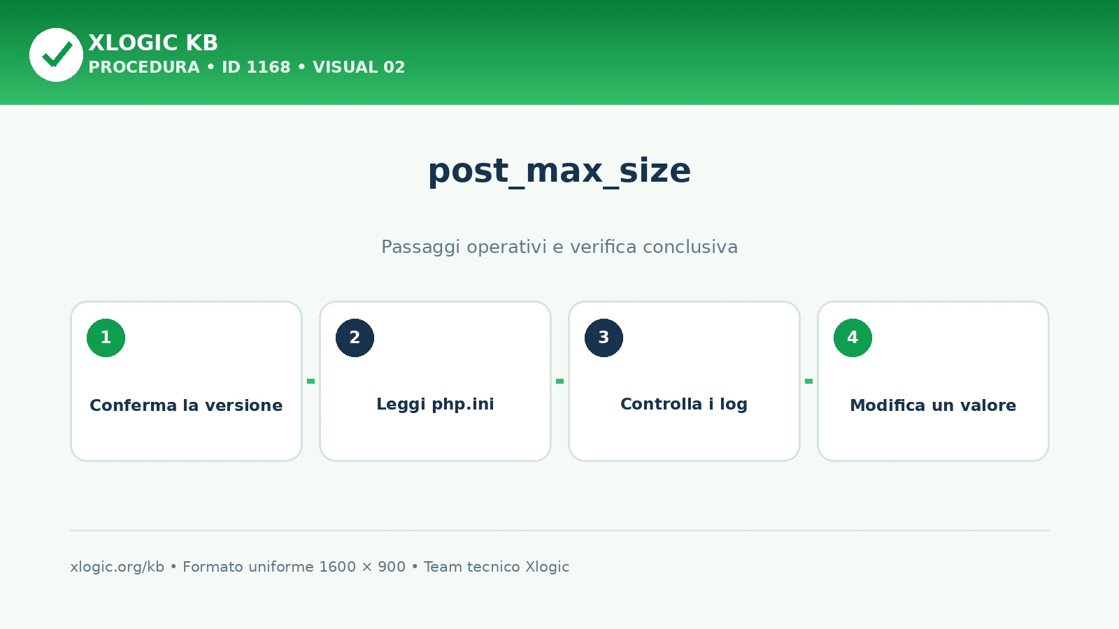Sequenza per verificare versione PHP, configurazione e log prima di modificare post_max_size