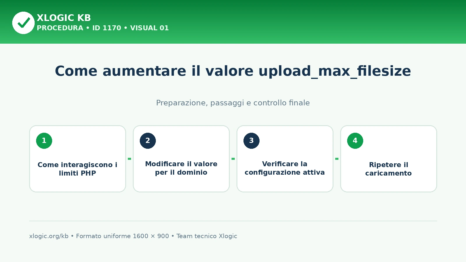 aumentare upload_max_filesize: panoramica