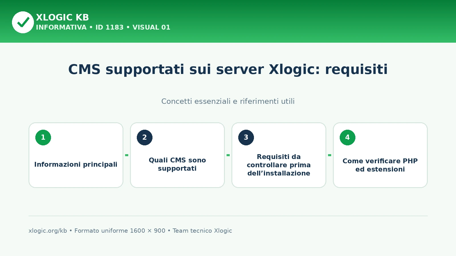 CMS supportati: panoramica