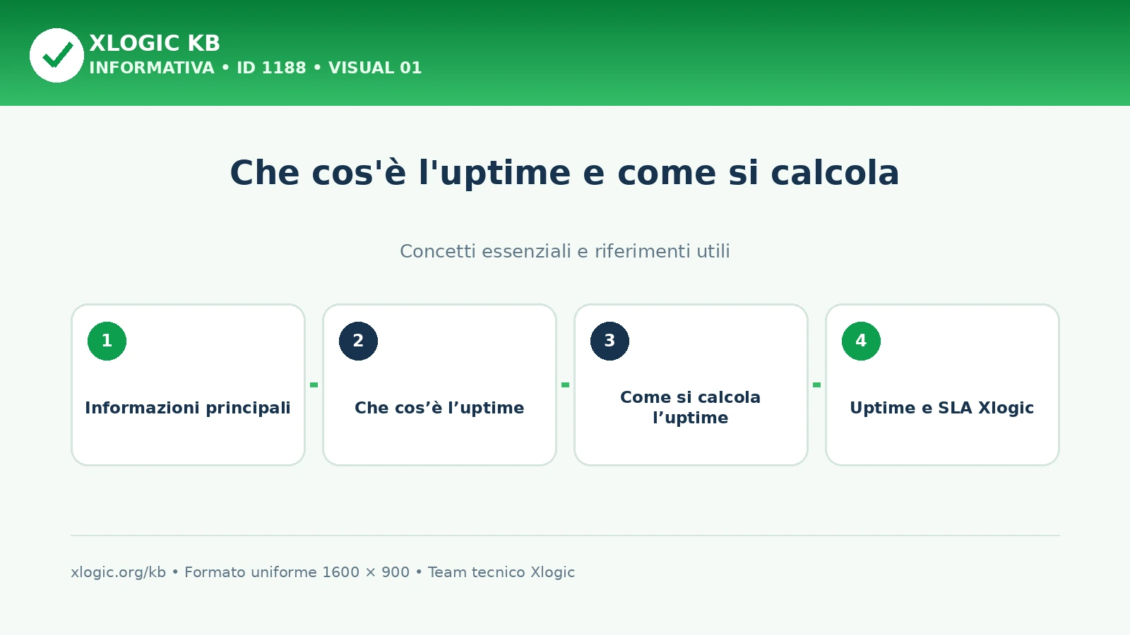 uptime: panoramica