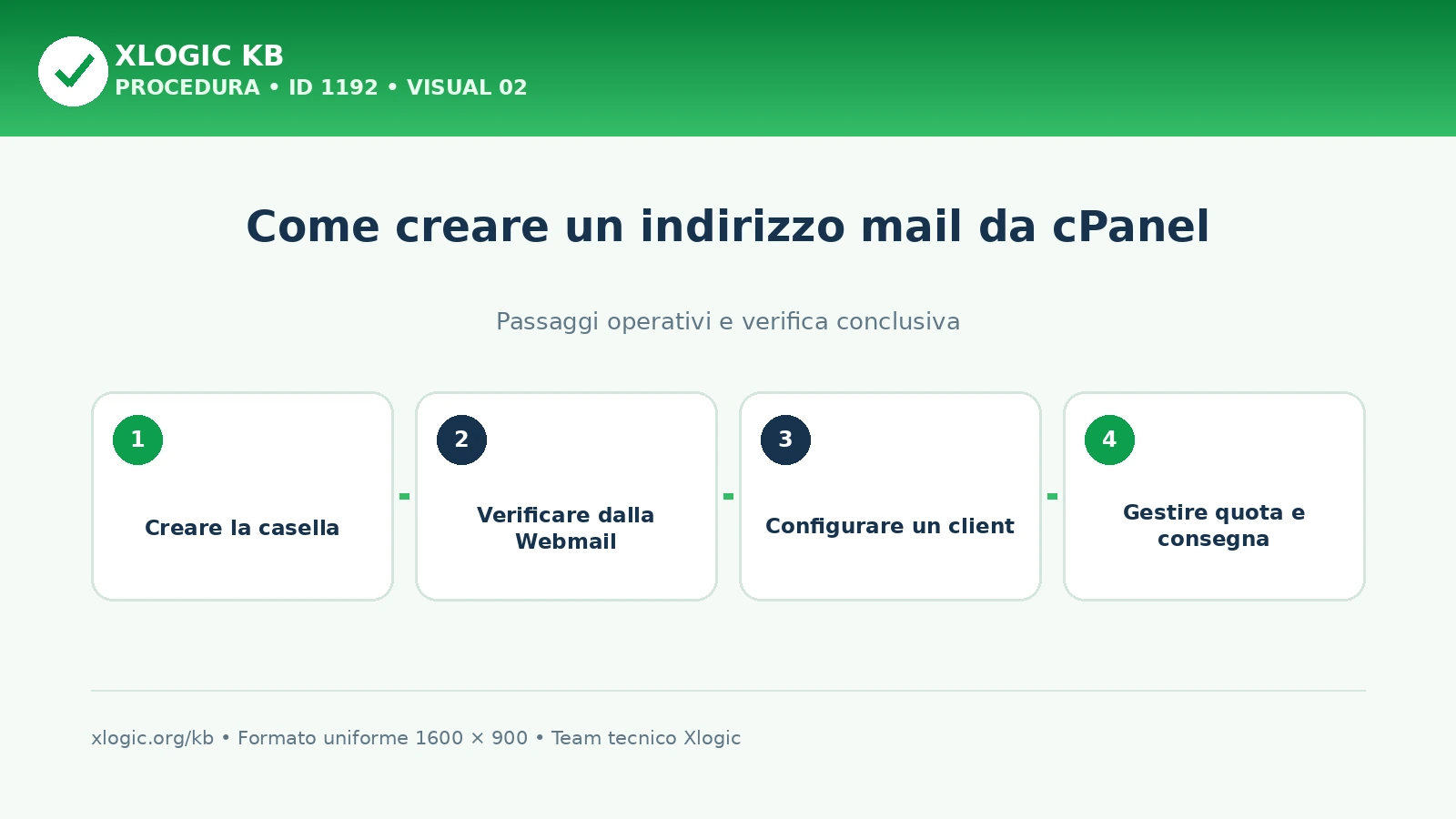 creare email in cPanel: passaggi operativi