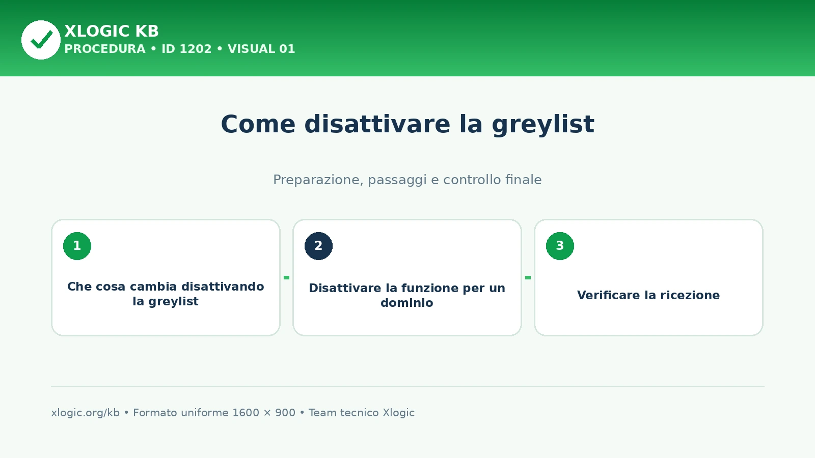 Come disattivare la greylist: panoramica