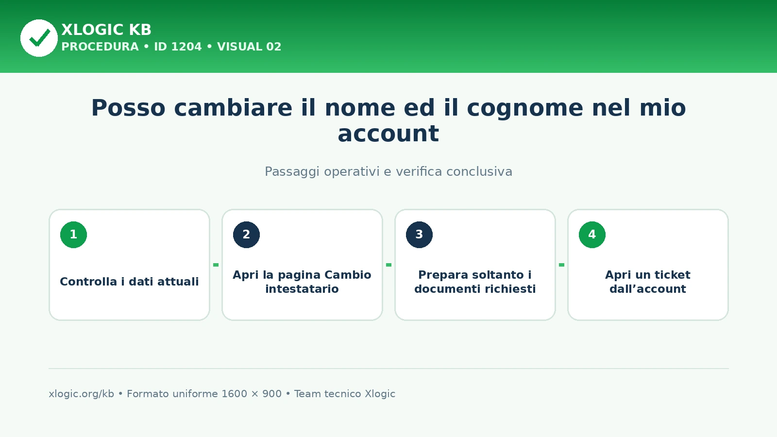 cambiare il nome ed il cognome: passaggi operativi