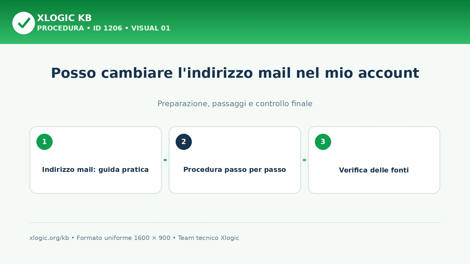 Posso cambiare l'indirizzo mail nel mio account: panoramica