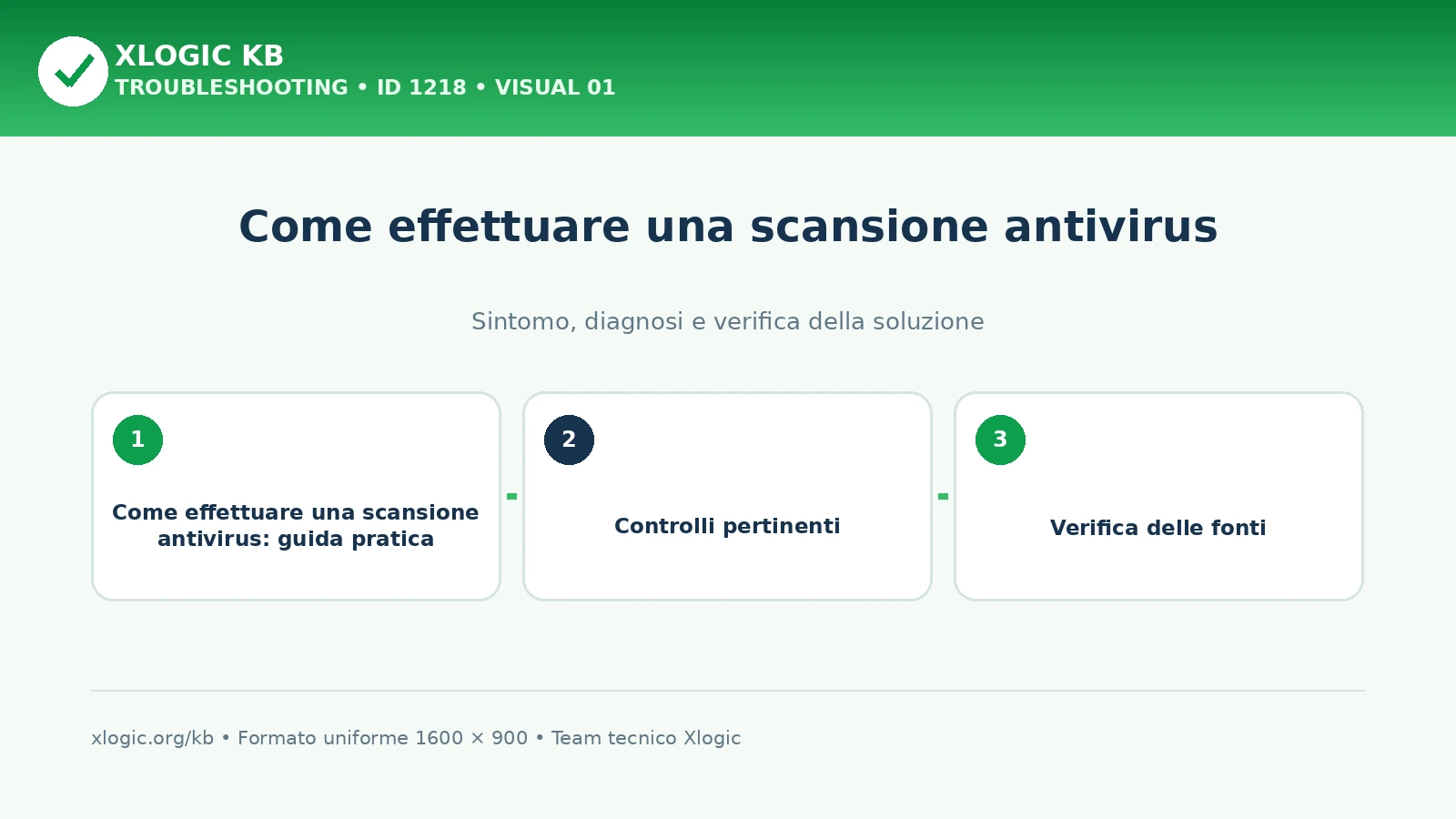 Come effettuare una scansione antivirus: panoramica