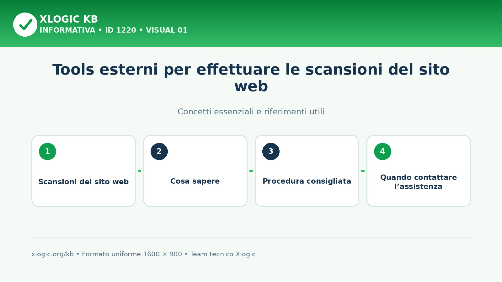 Tools esterni per effettuare le scansioni del sito web