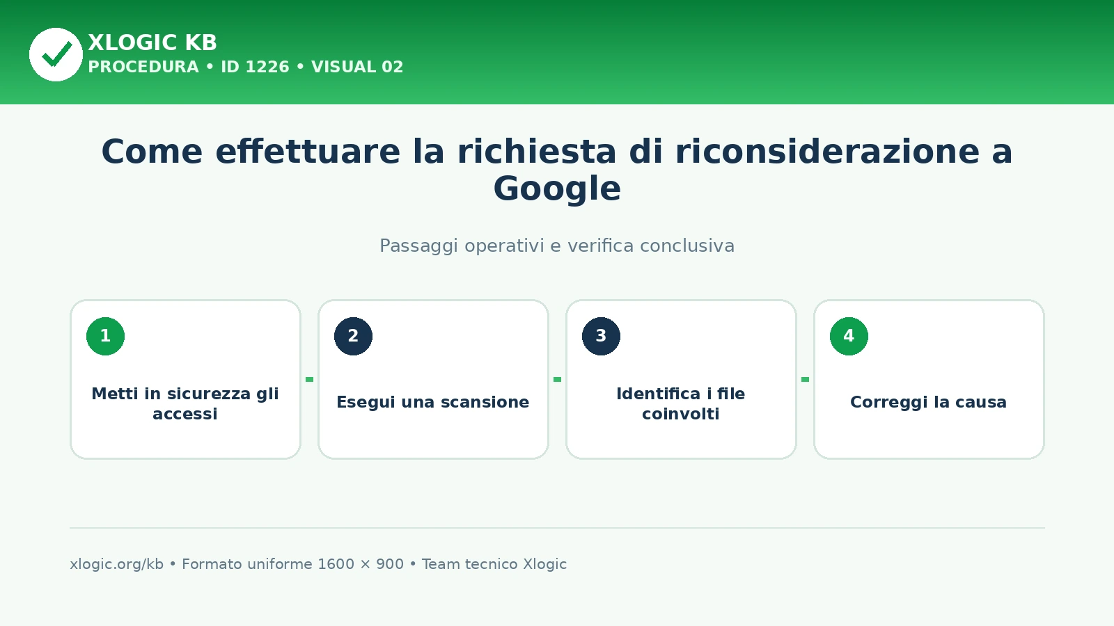 Bonifica, scansione, verifica dei file e correzione prima della revisione Google