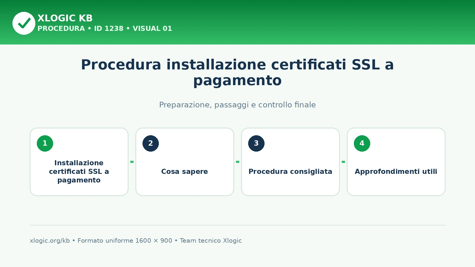 installazione certificati SSL a pagamento: panoramica