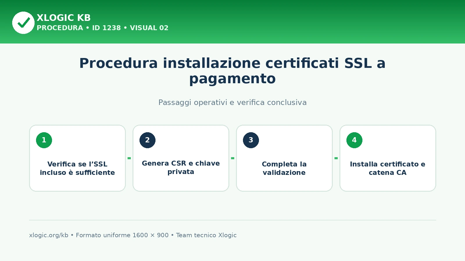 installazione certificati SSL a pagamento: passaggi operativi