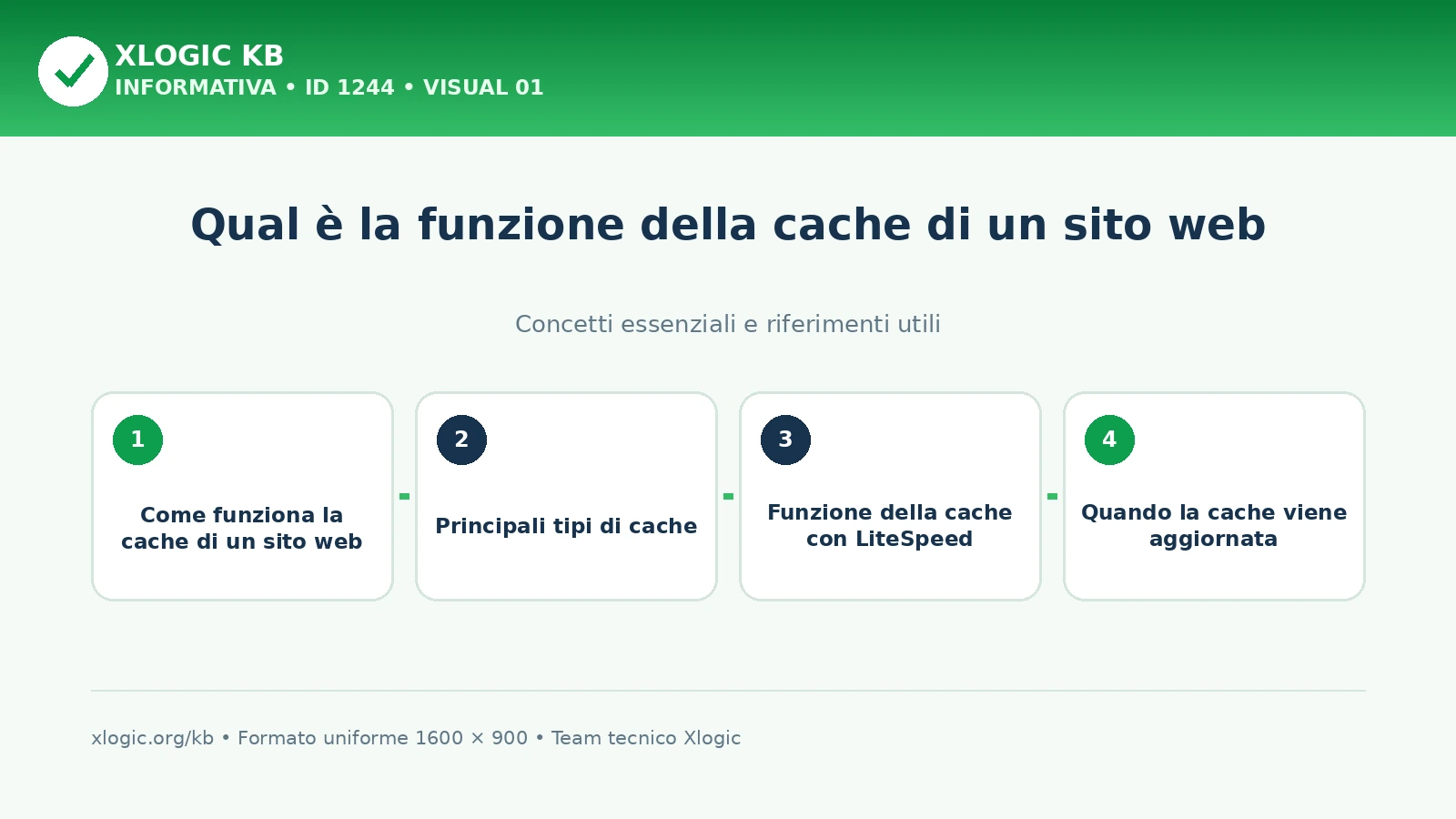funzione della cache: panoramica