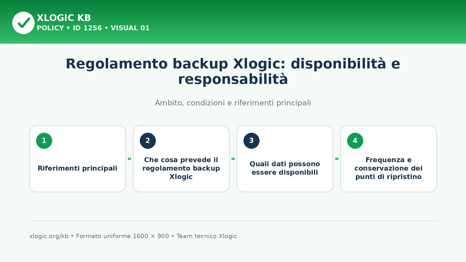 regolamento backup: panoramica