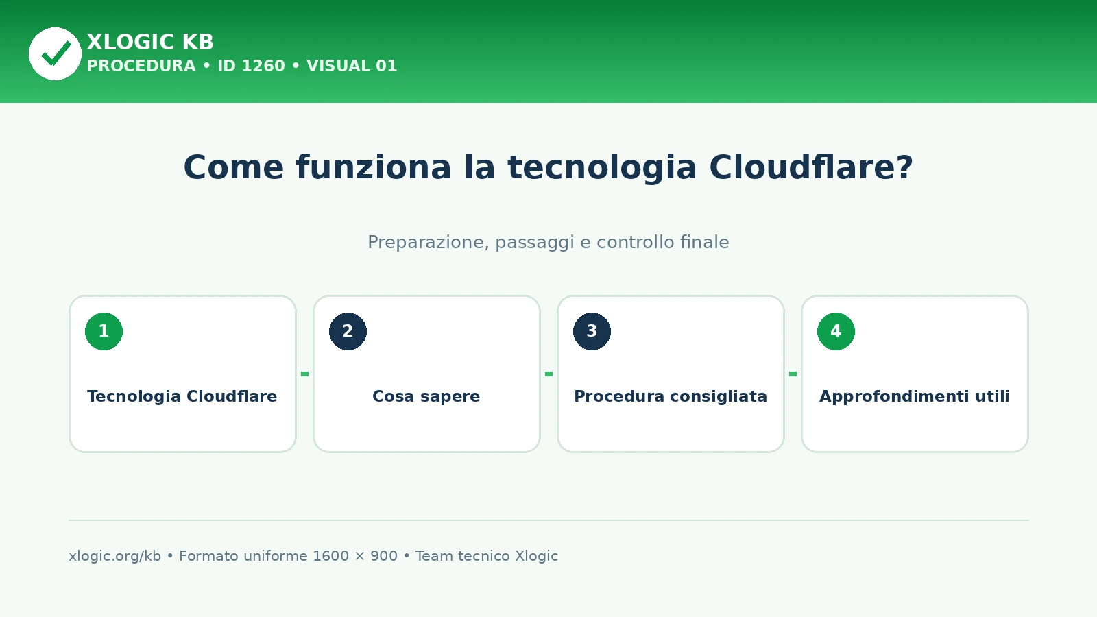 Come funziona la tecnologia Cloudflare?