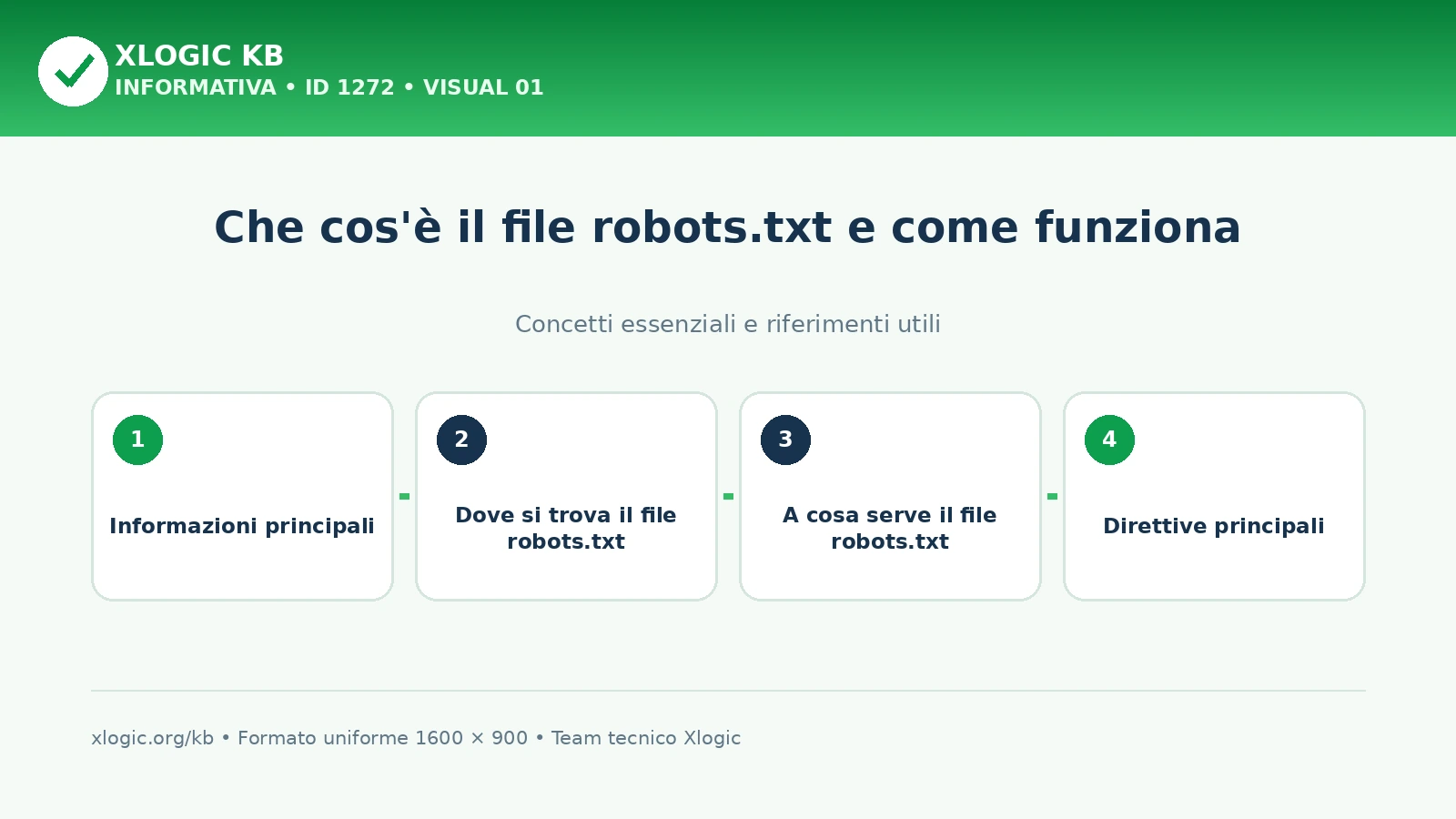 Che cos'è il file robots.txt e come funziona: panoramica