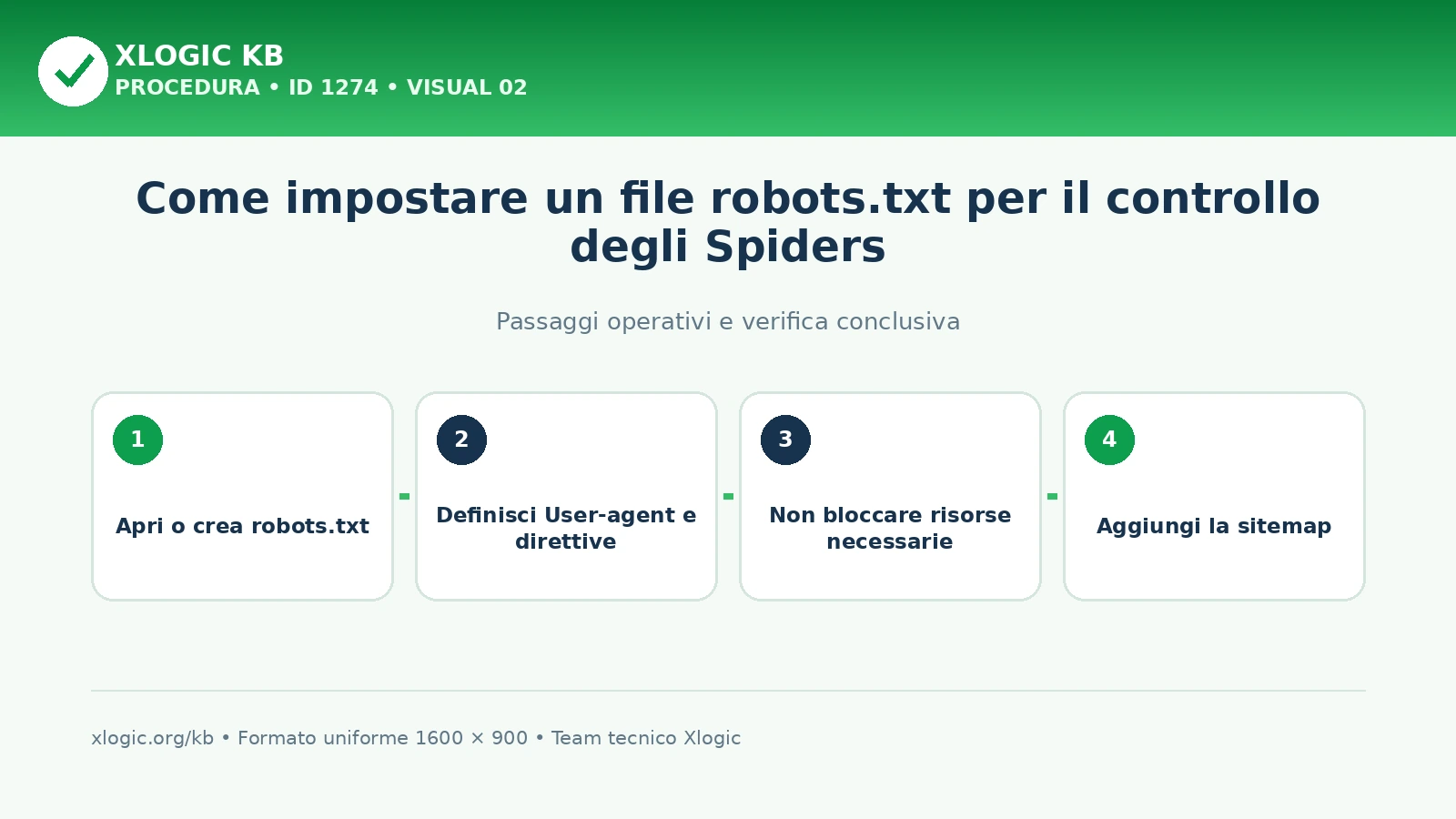 Come impostare un file robots.txt per il controllo degli: passaggi operativi