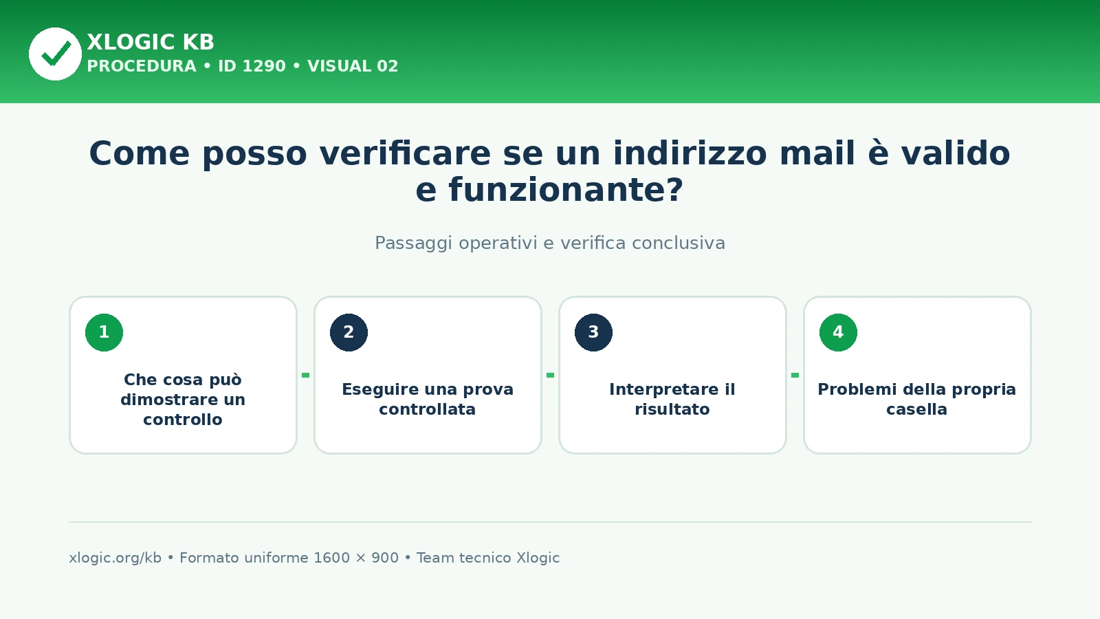 verificare un indirizzo email: passaggi operativi