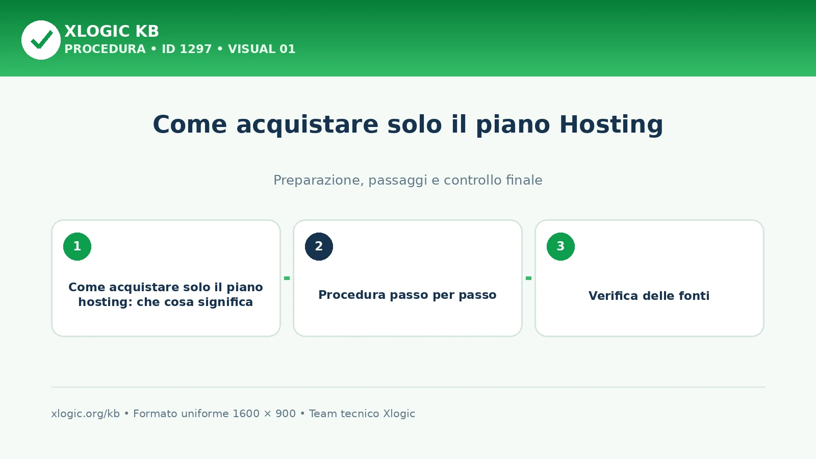 come acquistare solo il piano hosting: panoramica