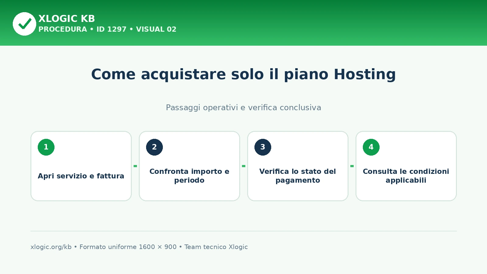 come acquistare solo il piano hosting: passaggi operativi