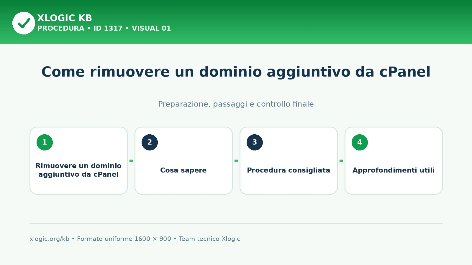 Come rimuovere un dominio aggiuntivo da cPanel