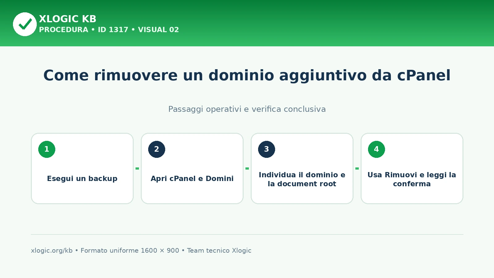 rimuovere un dominio aggiuntivo da cPanel: passaggi operativi