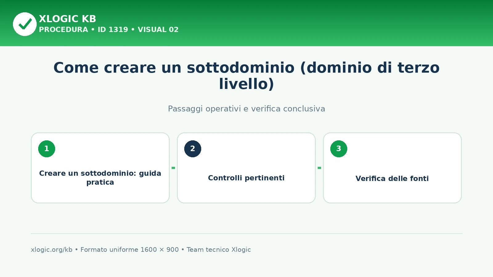 creare un sottodominio: passaggi operativi