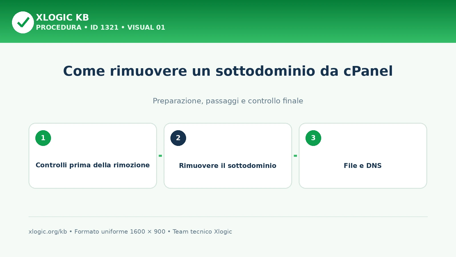 rimuovere un sottodominio da cPanel: panoramica