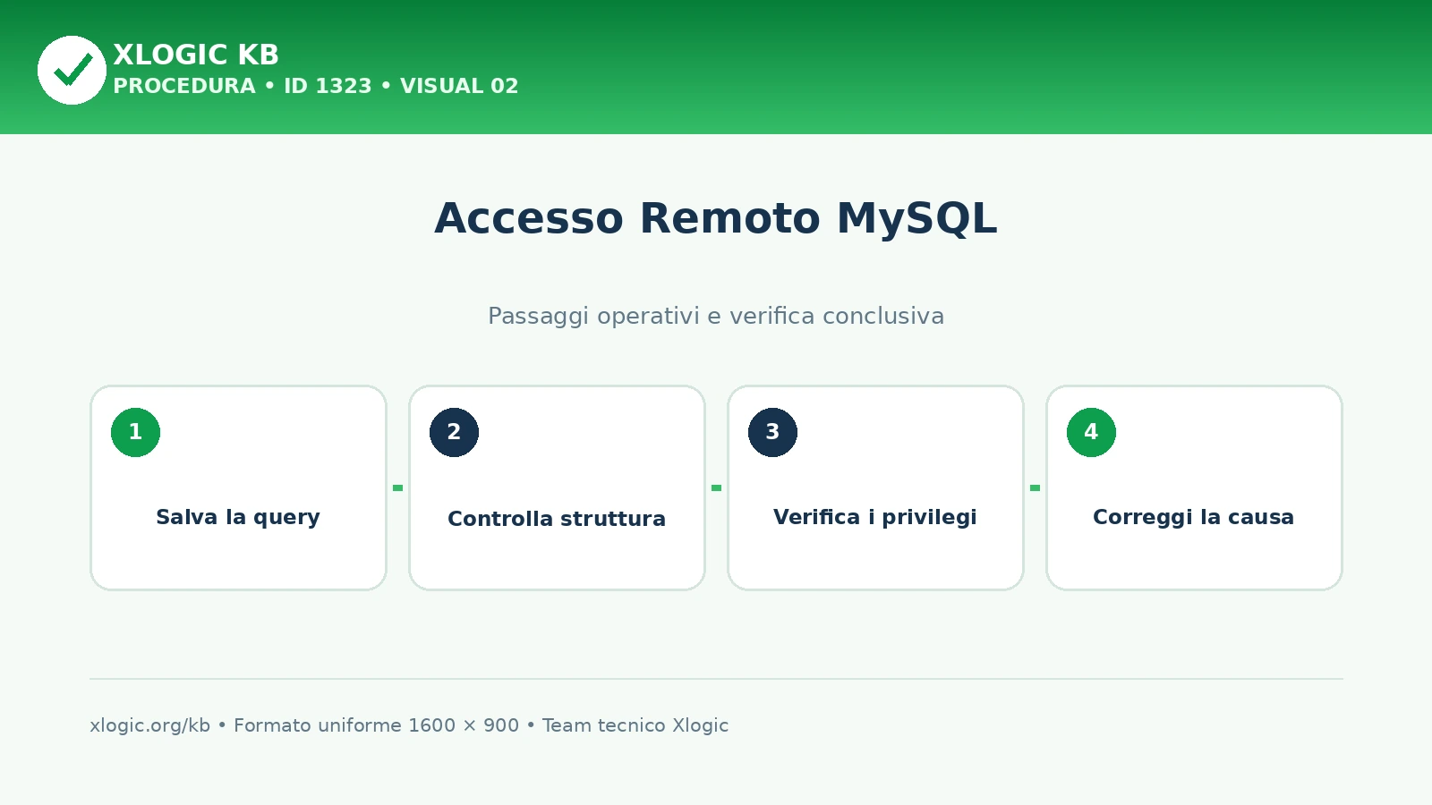 accesso remoto MySQL: passaggi operativi