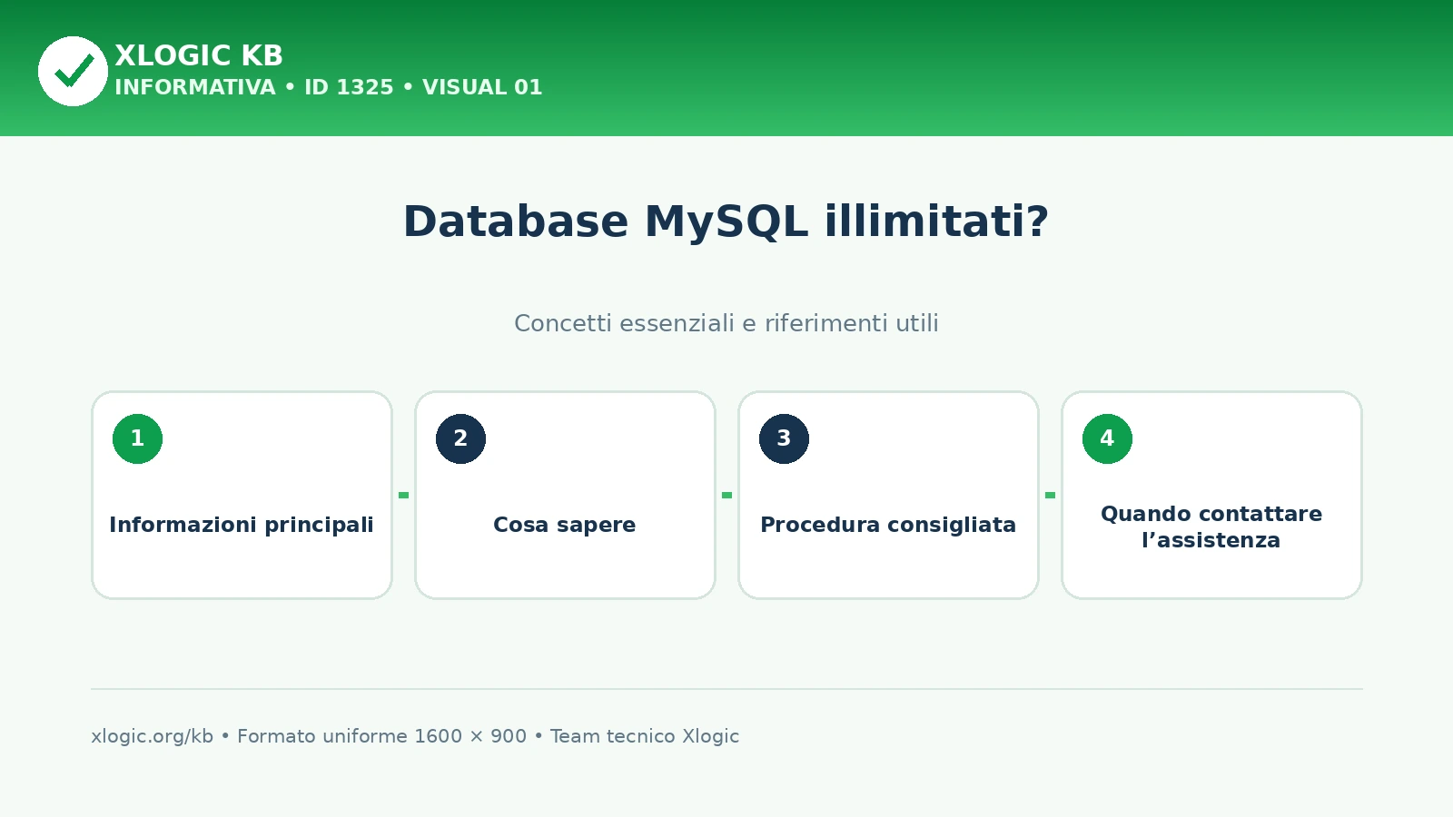 Database MySQL illimitati?