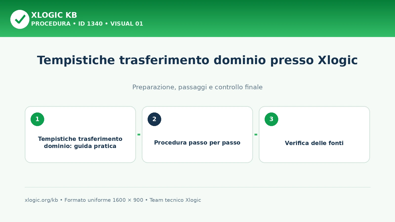 tempistiche trasferimento dominio: panoramica