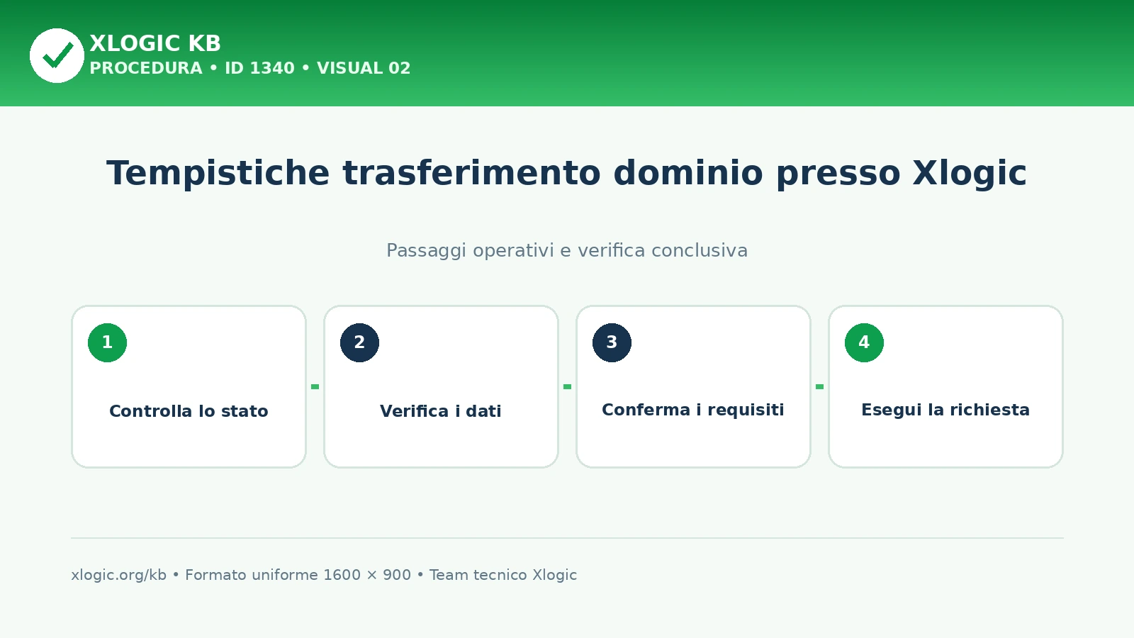 tempistiche trasferimento dominio: passaggi operativi