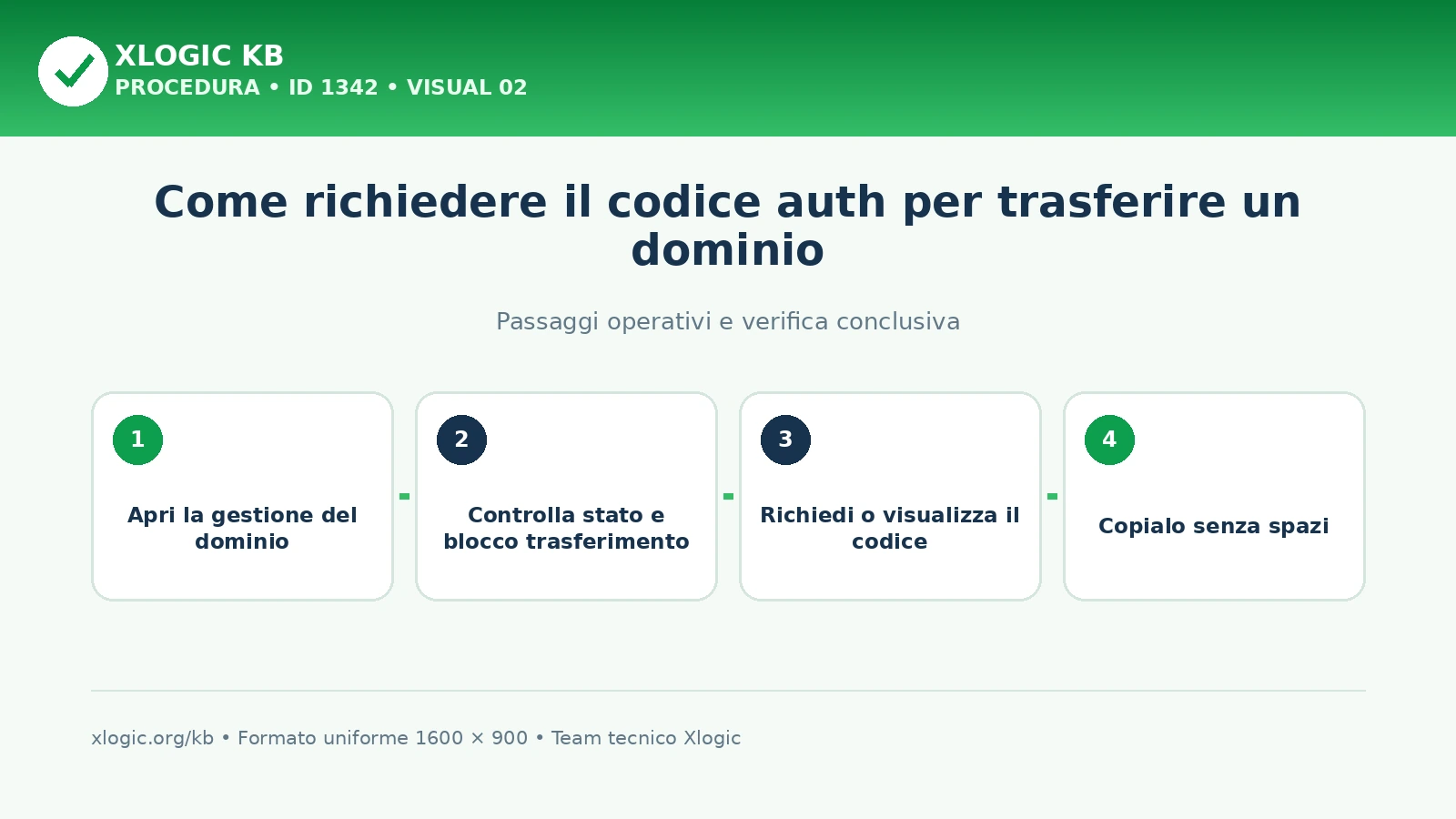 richiedere il codice Auth: passaggi operativi