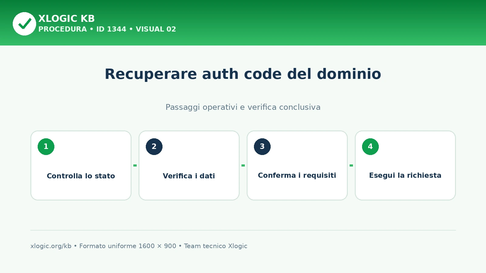 auth code: passaggi operativi