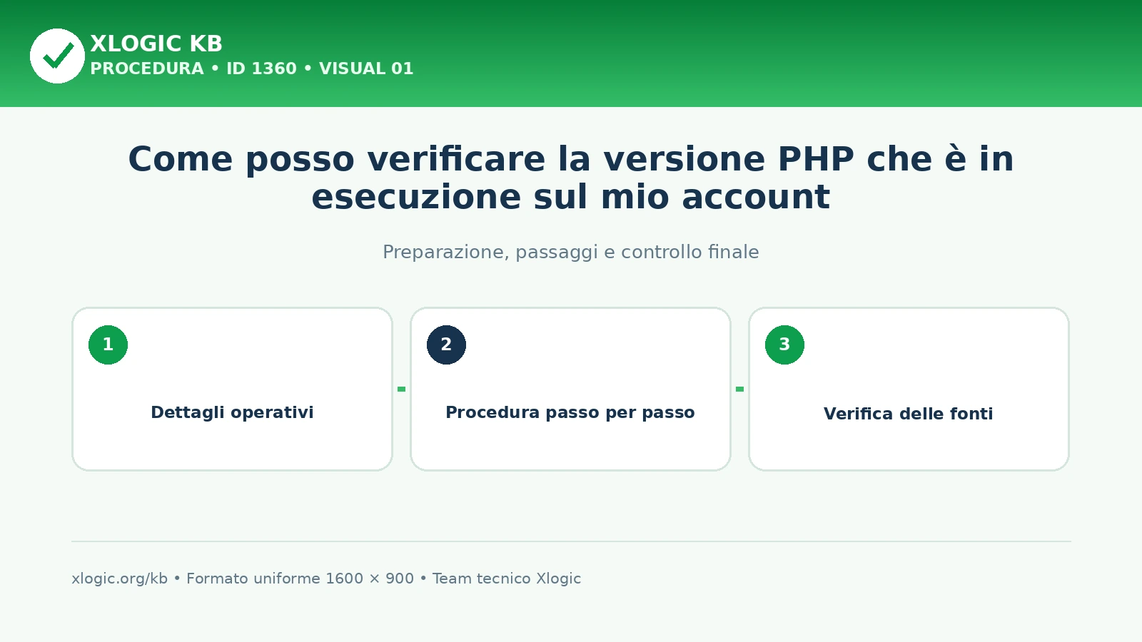 verificare la versione PHP: panoramica