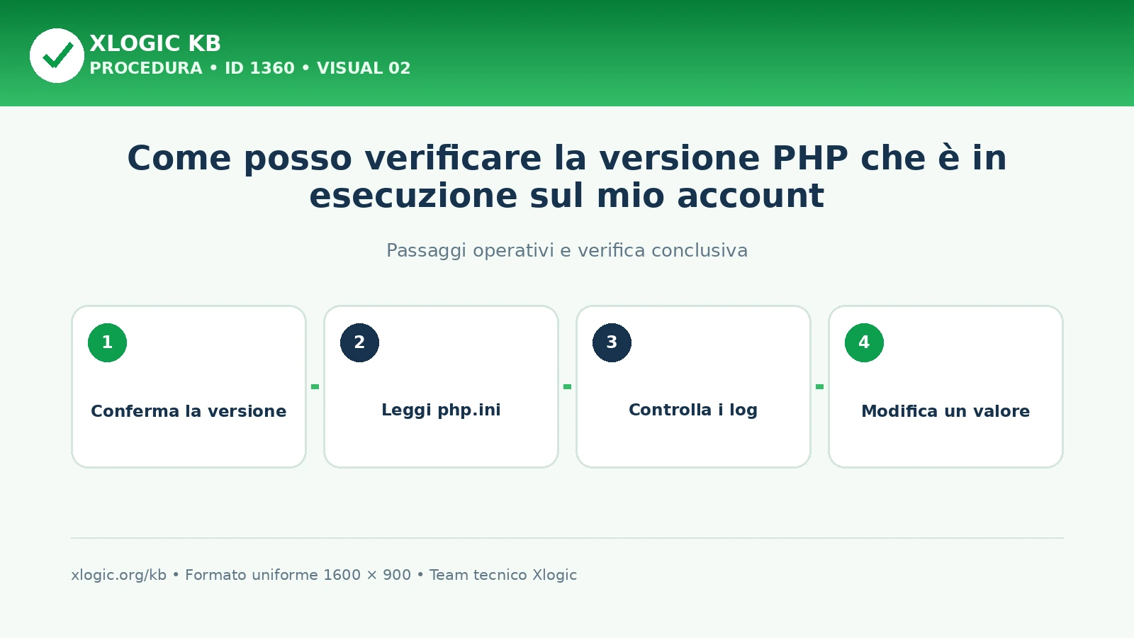 verificare la versione PHP: passaggi operativi