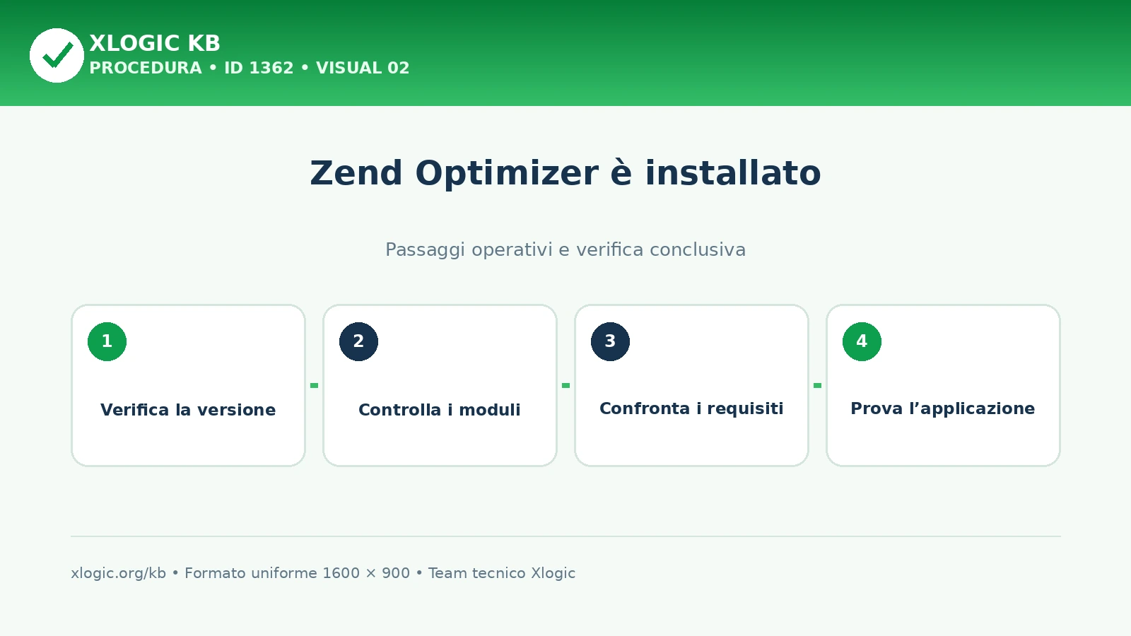 Verifica di versione PHP, modulo richiesto e compatibilità dell’applicazione