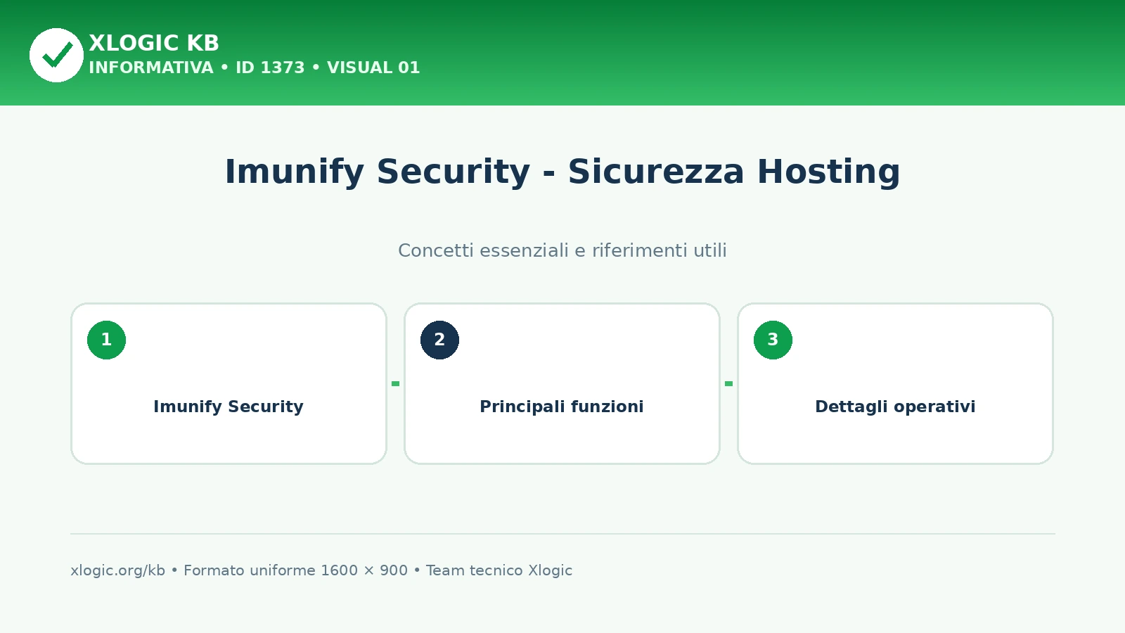 Panoramica delle funzioni di Imunify Security per l'hosting